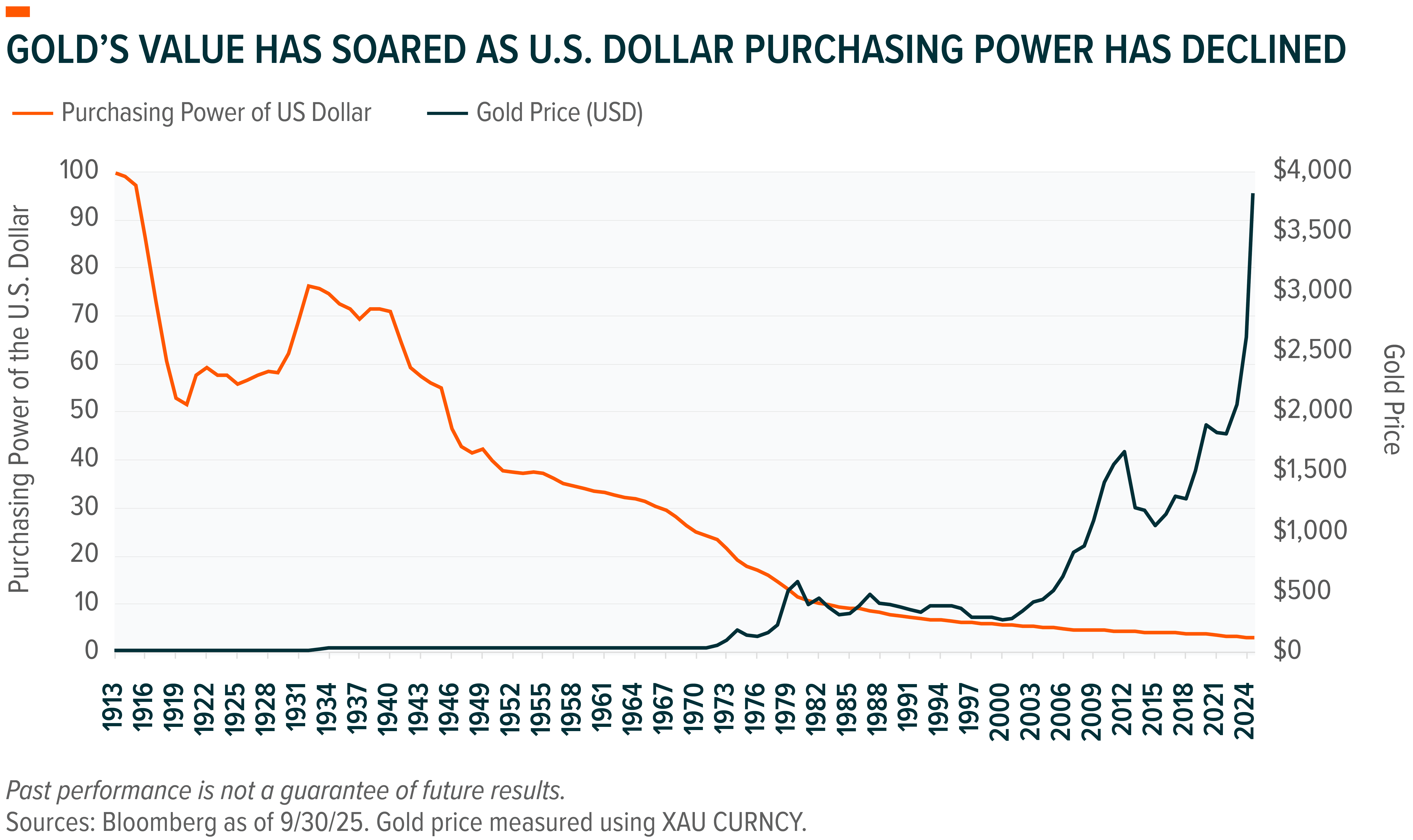 251208 - Gold Miners ETF_01.png